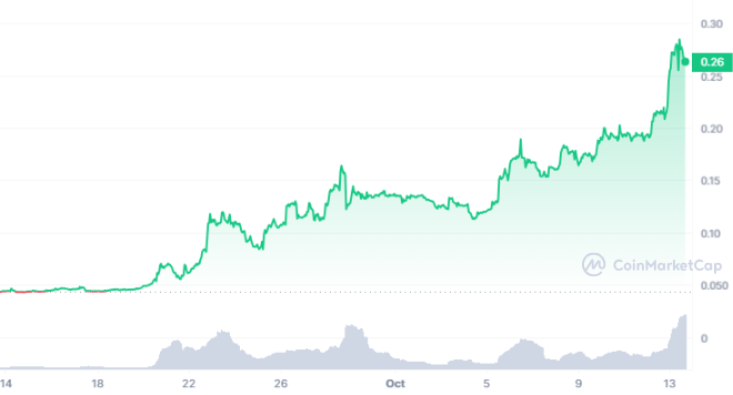 LOOM_1M_graph_coinmarketcap.png