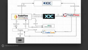 XDC Trade Network Delivers Revolutionizing Trade Finance Transaction With Electronic BL Conversion and Capital Provision