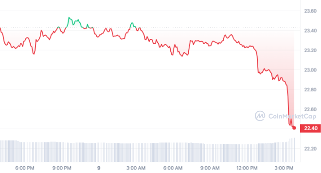 SOL_1D_graph_coinmarketcap.png