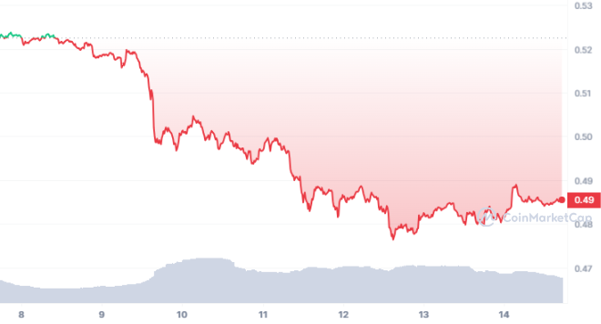 XRP_7D_graph_coinmarketcap-1.png