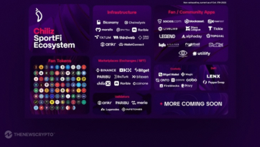 Chiliz Unveils Thriving SportFi Ecosystem With Over 25 Partners