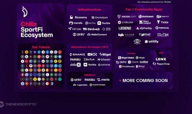 Chiliz Unveils Thriving SportFi Ecosystem With Over 25 Partners