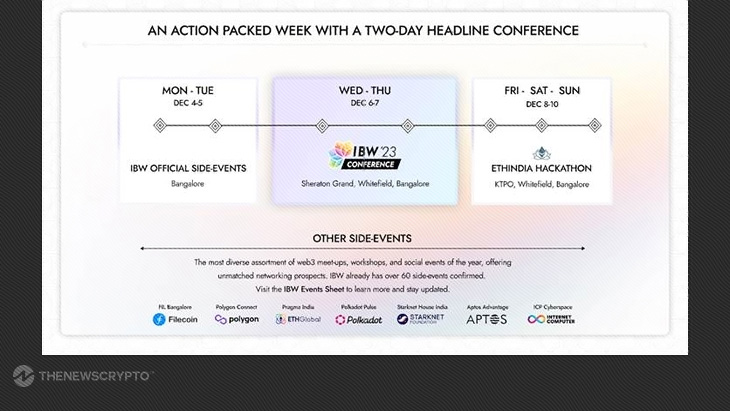 India Blockchain Week (IBW) Gears up for the Country’s Biggest Web3 Gathering With Over 60 Side Events, Workshops and More