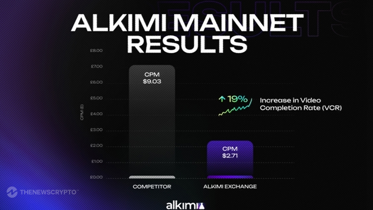 Alkimi Launches Mainnet; Bringing $600 Billion Industry On-Chain