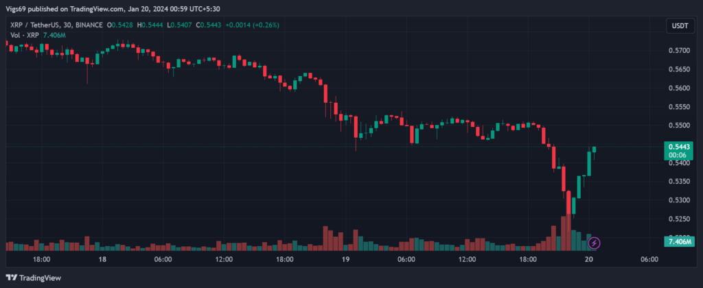 XRP chart