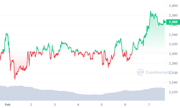 coin market cap eth