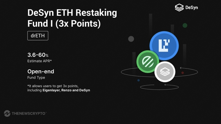 Decentralized Fund Management Platform DeSyn Launch Liquidity Restaking Fund, Enjoy triple points for Eigenlayer, Renzo, and DeSyn