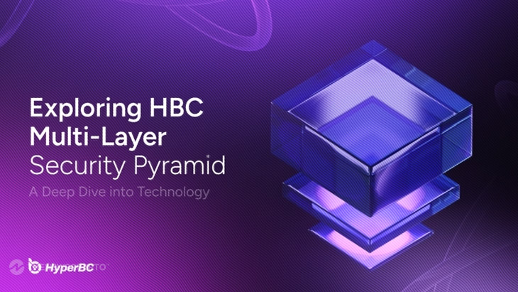 Digital Assets Custody and Financial Solutions | Dive Into HyperBC Security Pyramid