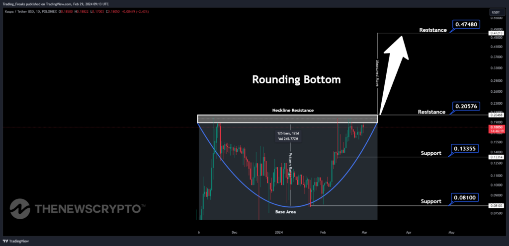 Kaspa (KAS) Price Prediction 2024, 2025, 2026-2030 - TheNewsCrypto