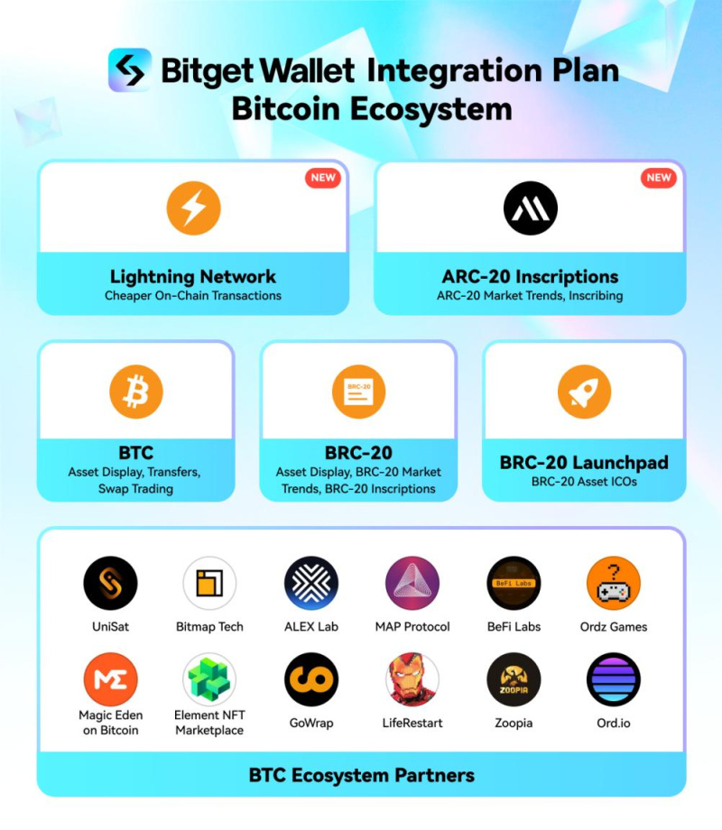 Bitget Wallet Enhances BTC Ecosystem Support with ARC-20 Inscription and Lightning Network Integration Bitget Wallet Melhora o Suporte ao Ecossistema BTC com Inscrição ARC-20 e Integração da Rede Lightning