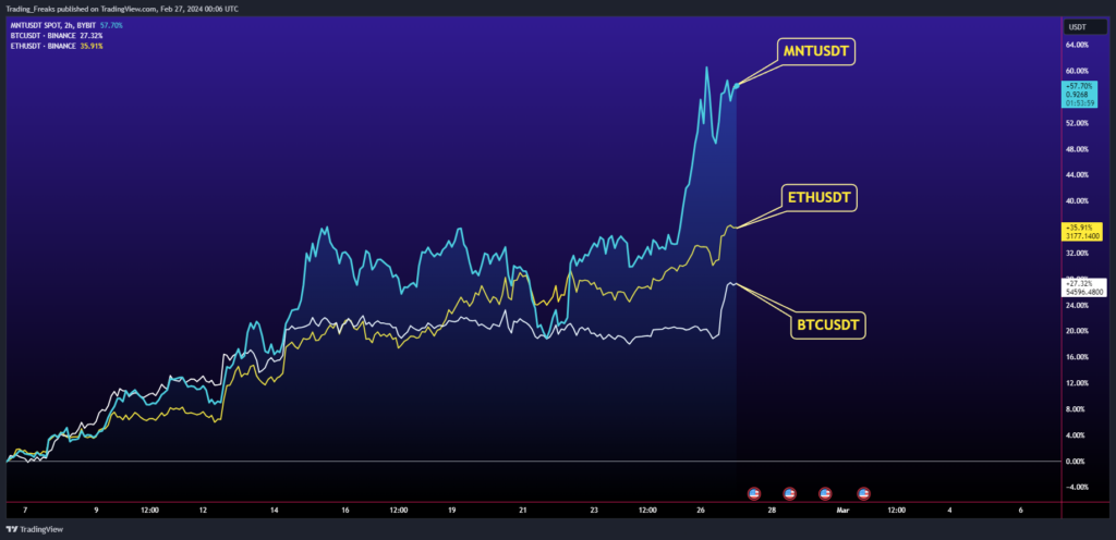 Mantle (MNT) Price Prediction 2024, 2025, 2026-2030