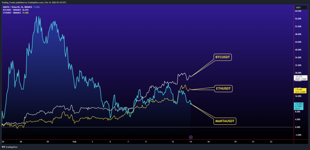 Manta Network (MANTA) Price Prediction 2024, 2025, 2026-2030