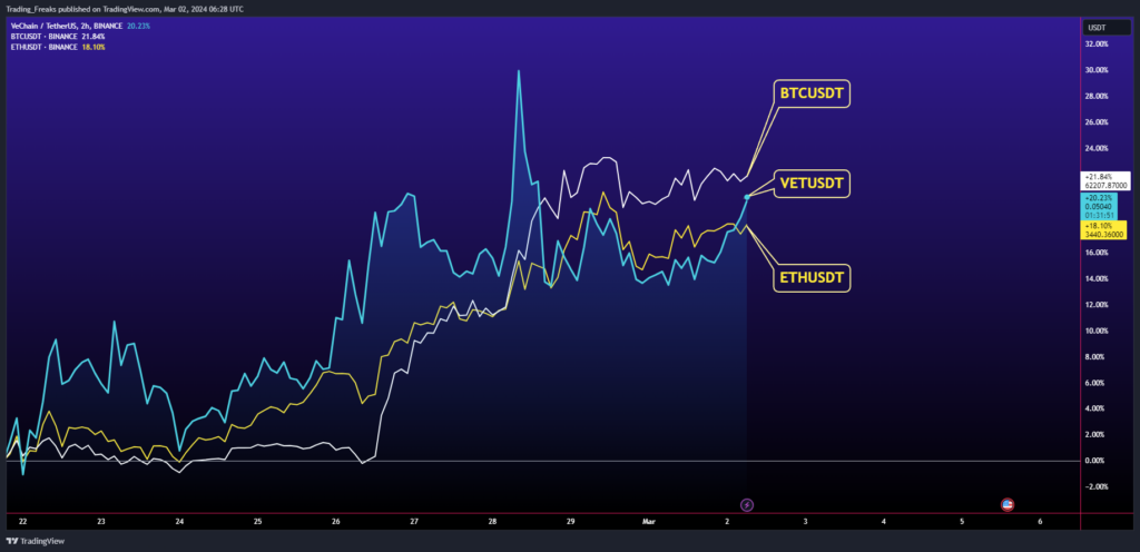 VeChain (VET) Price Prediction 2024, 2025, 2026-2030 Predictions for the price of VeChain (VET) in the years 2024, 2025, and 2026 to 2030.