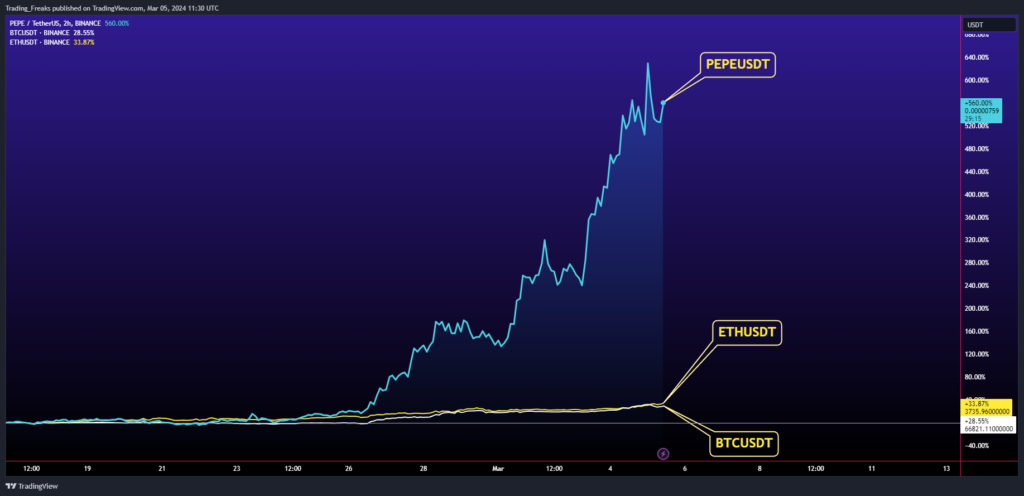 Pepe (PEPE) Price Prediction 2024, 2025, 2026-2030