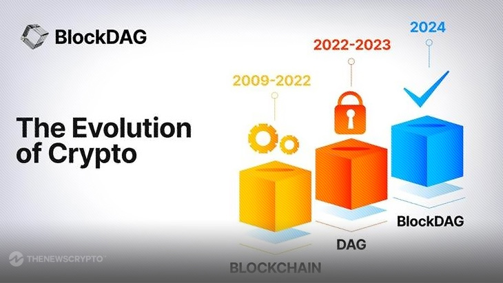 Top 5 Cryptocurrencies With High Growth Potential in 2024: BlockDAG Leads With 30,000x ROI Along With PIKA, ETH, SOL, & AVAX