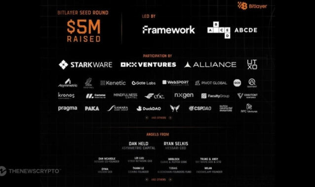 BitVM-Based Bitlayer, a Leading Bitcoin L2, Nets $5M in Funding, Unveils $50M 'Ready Player One' Program