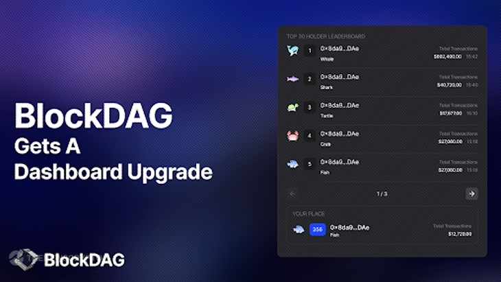 BlockDAG’s Upgraded Dashboard Boosts Transparency with $26.9M in Presales, Surpasses Spot Ethereum ETFs and Render Price Predictions