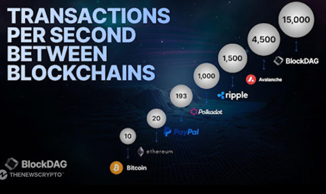 Investors Eye BlockDAG's Unmatched 15,000 TPS; Toncoin Transfer Volume Hits High & Bitcoin Cash Price Declines