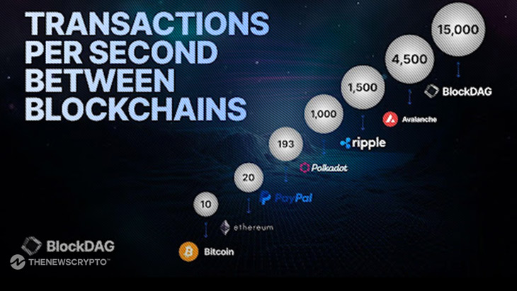 Investors Eye BlockDAG's Unmatched 15,000 TPS; Toncoin Transfer Volume Hits High & Bitcoin Cash Price Declines