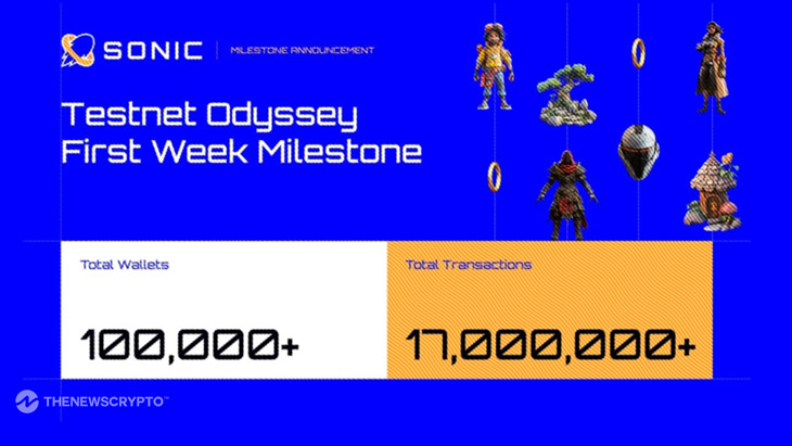 Sonic Surpasses 17M Transactions and 100k Wallets in a Week Post Testnet Launch