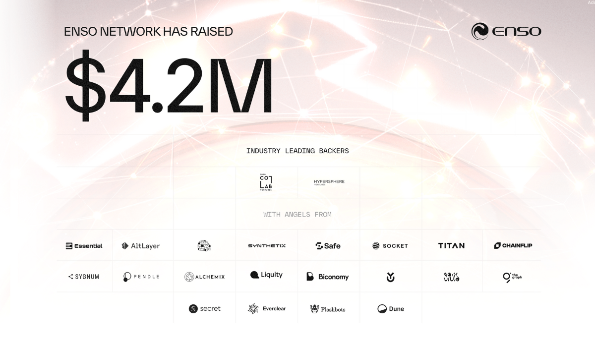 ENSO Raises $4.2 Million Funding to Boost Ongoing Product Development