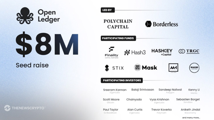 OpenLedger Secures $8 Million Seed Round Led by Polychain Capital and Borderless Capital