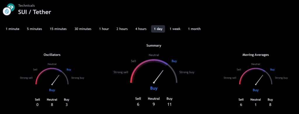 コインチェーン 仮想通貨ニュース