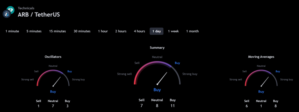 コインチェーン 仮想通貨ニュース