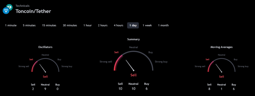 コインチェーン 仮想通貨ニュース