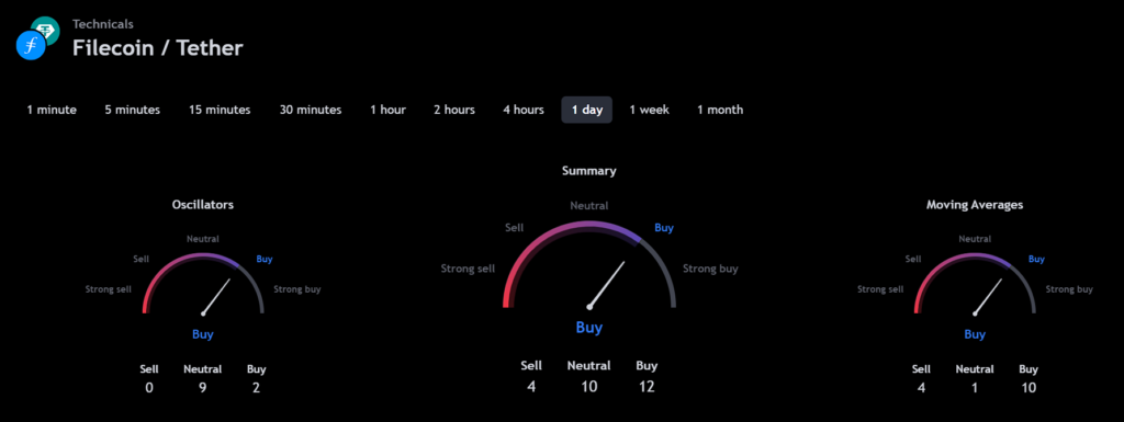 コインチェーン 仮想通貨ニュース