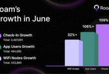 Roam Achieves a New Data Milestones of 460,000 Users and Expansion on Solana Mobile dApp Store