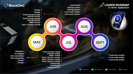 BlockDAG’s Big Bet: $600M Roadmap Puts HBAR and PEPE in the Rearview