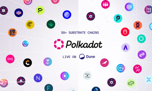 Dune Becomes the Most Comprehensive Onchain Data Hub for Polkadot’s 50+ Parachains