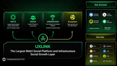 UXLINK Strengthens Ecosystem With Strategic Partnerships to Drive Token Growth and Innovation