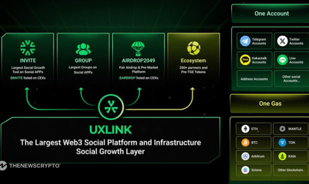 UXLINK Strengthens Ecosystem With Strategic Partnerships to Drive Token Growth and Innovation