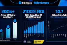 BlockDAG’s 2100% Price Surge Against Ethereum & BTC Prices—Will BlockDAG Surpass These Giants?