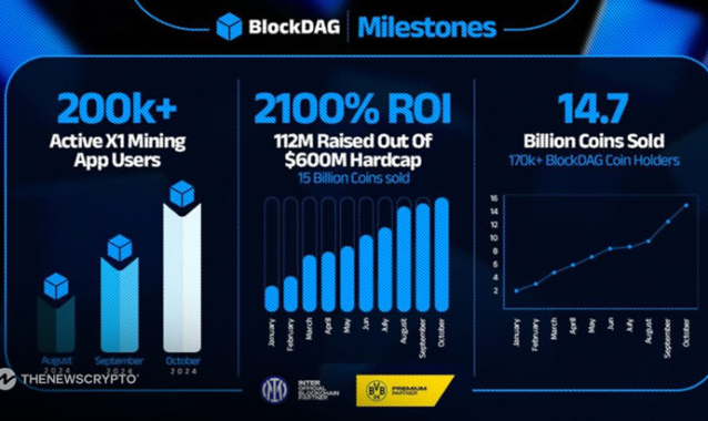 BlockDAG’s 2100% Price Surge Against Ethereum & BTC Prices—Will BlockDAG Surpass These Giants?