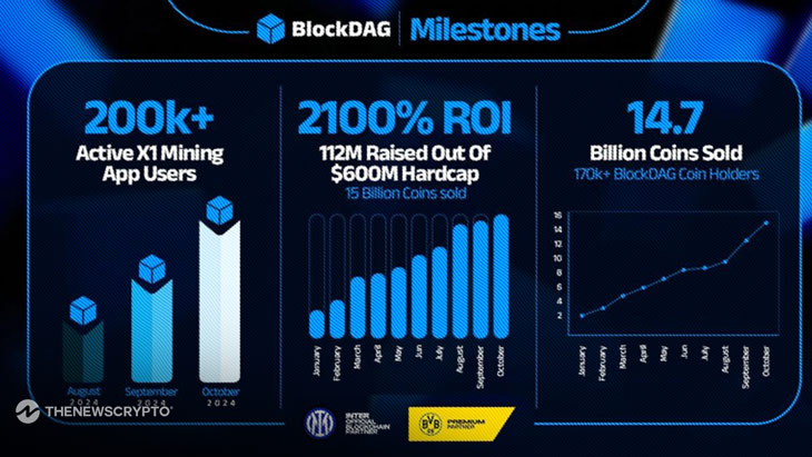 BlockDAG’s 2100% Price Surge Against Ethereum & BTC Prices—Will BlockDAG Surpass These Giants?