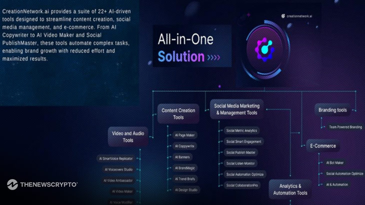 CreationNetwork.ai Emerges as a Leading AI-Powered Platform, Integrating 22+ Tools for Enhanced Digital Engagement