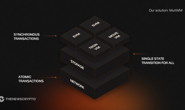 Cytonic Secures $8.3 Million Seed Funding To Solve Blockchain Compatibility