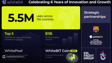 WhiteBIT Exchange Celebrates 6 Years of Innovation and Partnerships in the Crypto Industry