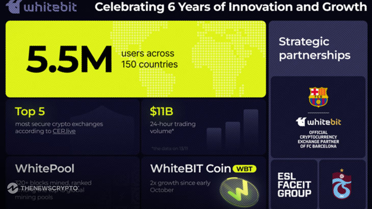 WhiteBIT Exchange Celebrates 6 Years of Innovation and Partnerships in the Crypto Industry