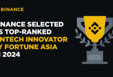 Binance Awarded Asia’s Top FinTech Innovator of 2024 by Fortune