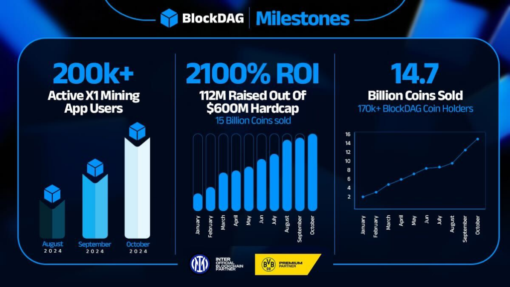 BlockDAG’s 2100% Price Surge Against Ethereum & BTC Prices—Will BlockDAG Surpass These Giants?