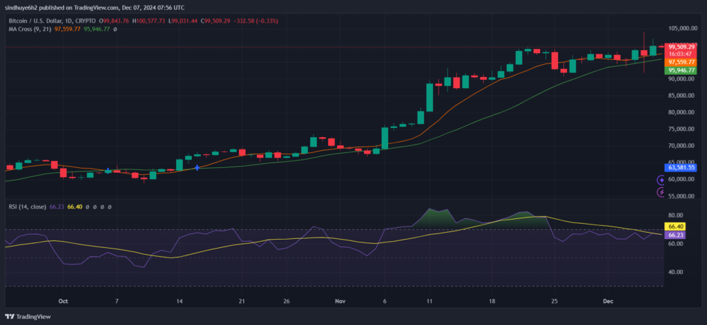 BTCUSD_2024-12-07_13-26-13-1024x472.png