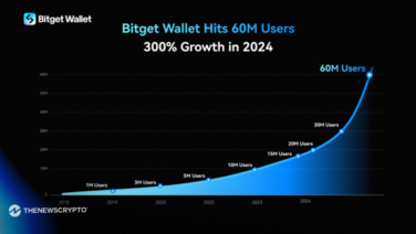 Bitget Wallet Hits 60M Users with 300% Growth in 2024