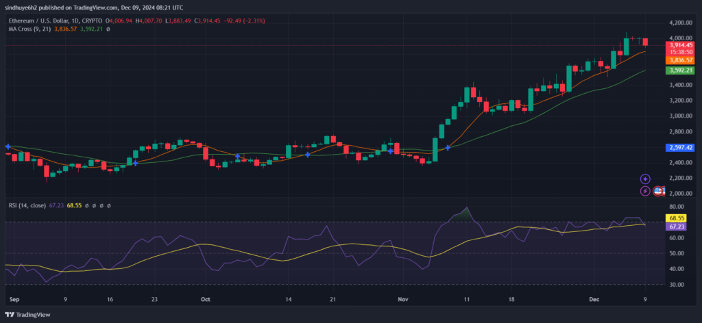 ETHUSD_2024-12-09_13-51-10-1024x472.png