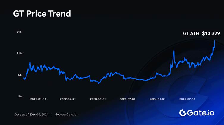 USDT