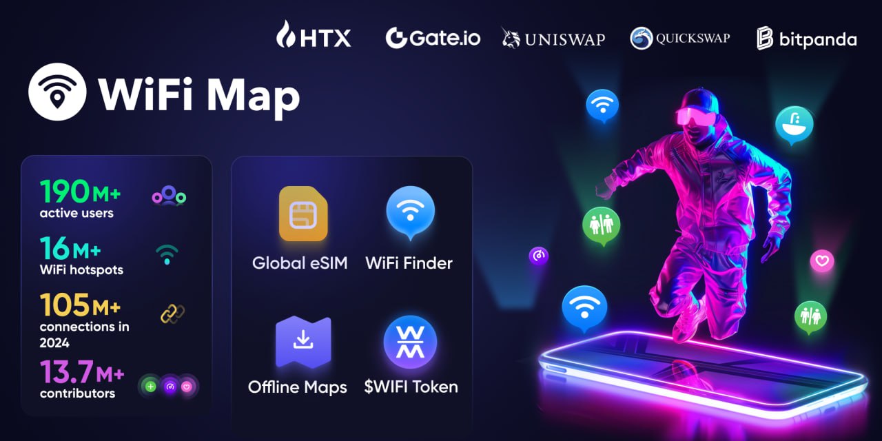 WiFi Map Celebrates 190 Million Users: $WIFI Token at the Center of a Connectivity Revolution