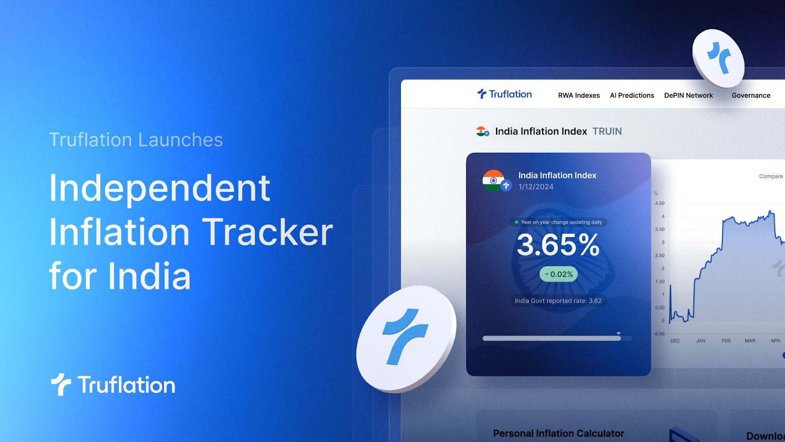 Truflation Launches Independent Inflation Tracker with Levitate Labs Partnership for India